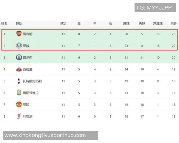 英超历史主帅更换次数统计热刺切尔西频繁阿森纳换帅最少